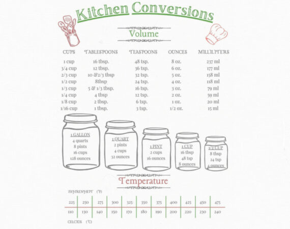 Como convertir medidas en repostería