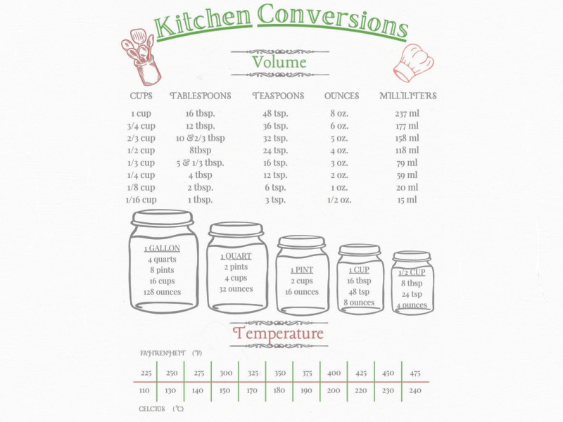 Como convertir medidas en repostería