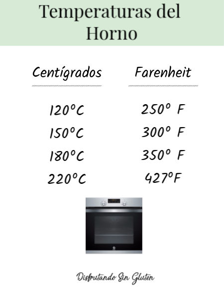 temperaturas conversoras horno