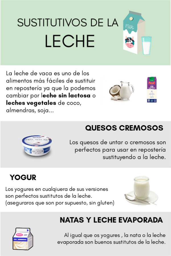 alimentos que pueden sustituir a la leche en repostería