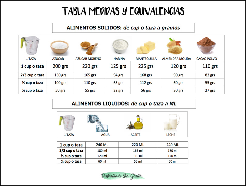 Tabla De Equivalencias Y Medidas En La Cocina Receta Tabla De | Hot Sex ...