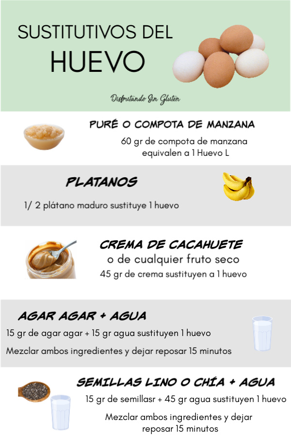 ingredientes que pueden sustituir el huevo en la repostería