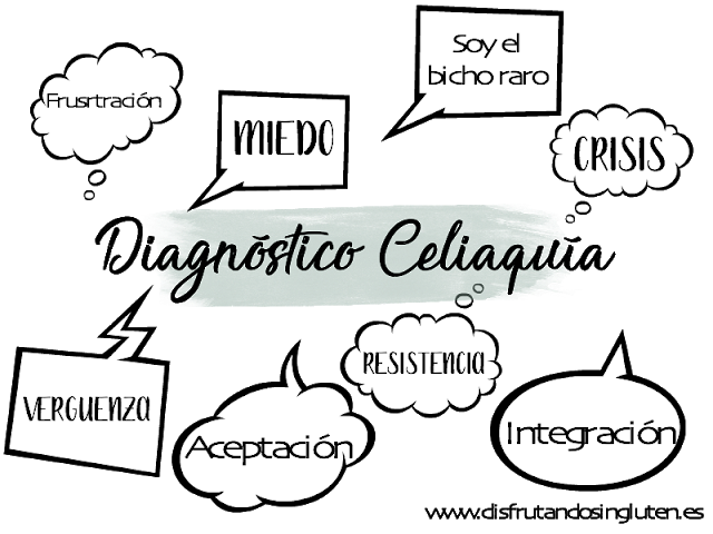 sentimientos diagnóstico celiaquía