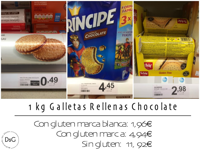 Precios galletas