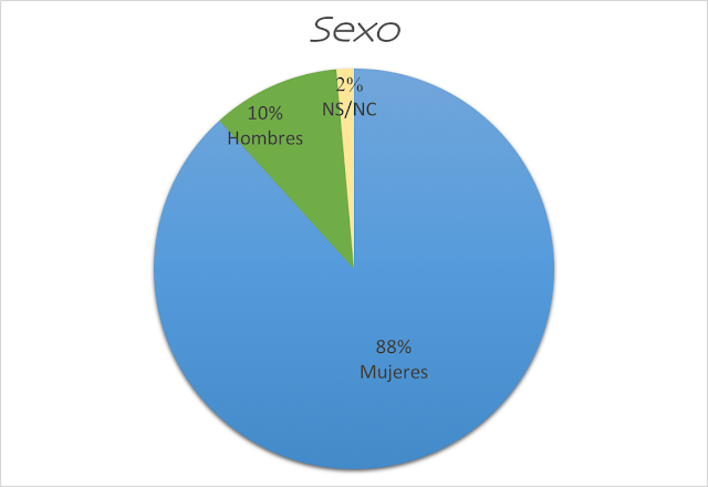 sexo celíacos