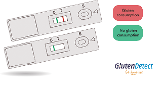 Resultados test Gluten Detect
